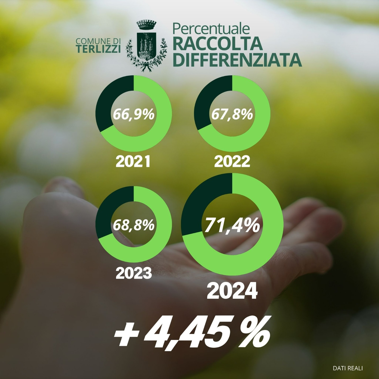 Dati reali della raccolta differenziata dei rifiuti a Terlizzi